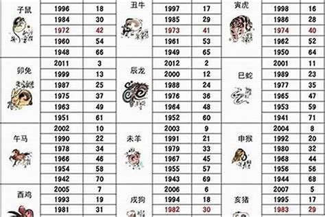 1974五行属什么|1974年出生属什么生肖 1974年属虎是什么命